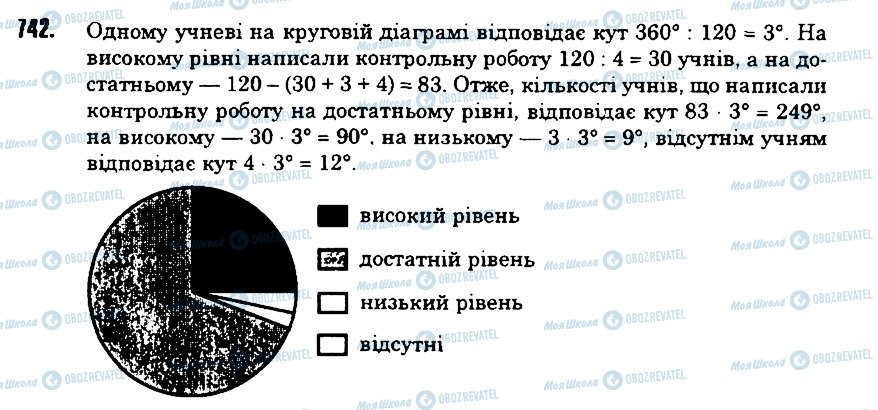 ГДЗ Математика 6 клас сторінка 742