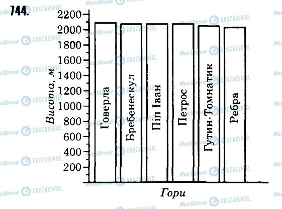 ГДЗ Математика 6 клас сторінка 744