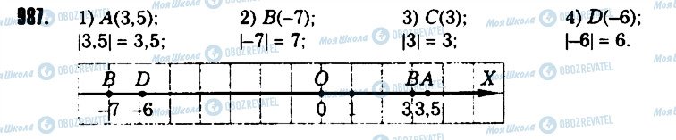 ГДЗ Математика 6 класс страница 987