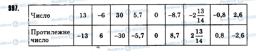 ГДЗ Математика 6 клас сторінка 997