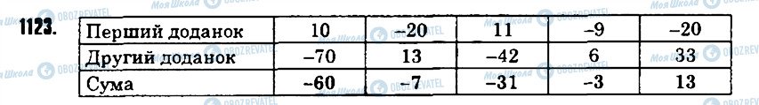 ГДЗ Математика 6 класс страница 1123