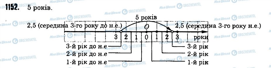 ГДЗ Математика 6 класс страница 1152