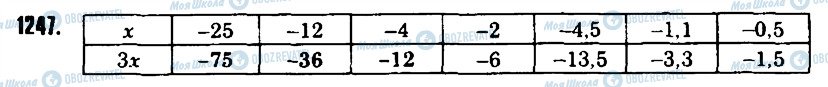 ГДЗ Математика 6 клас сторінка 1247