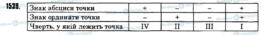 ГДЗ Математика 6 класс страница 1539