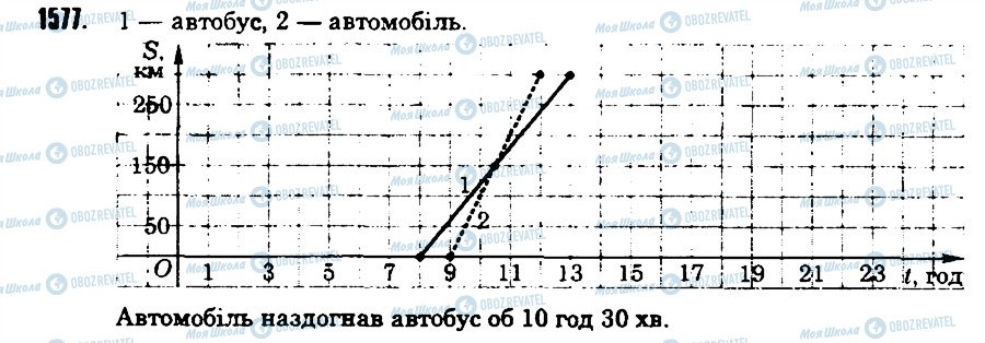 ГДЗ Математика 6 клас сторінка 1577