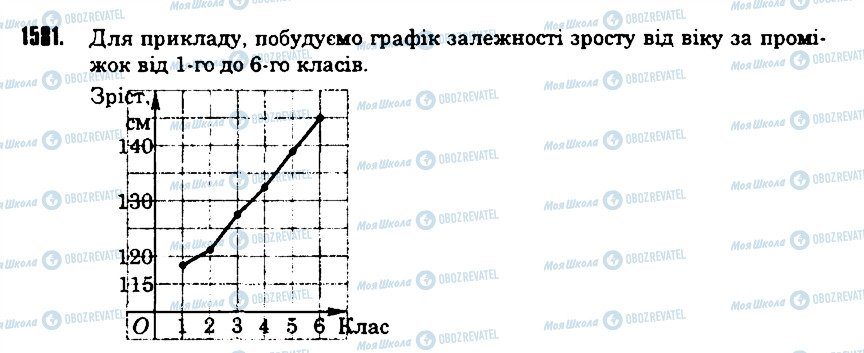 ГДЗ Математика 6 клас сторінка 1581