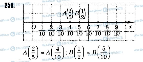ГДЗ Математика 6 клас сторінка 258