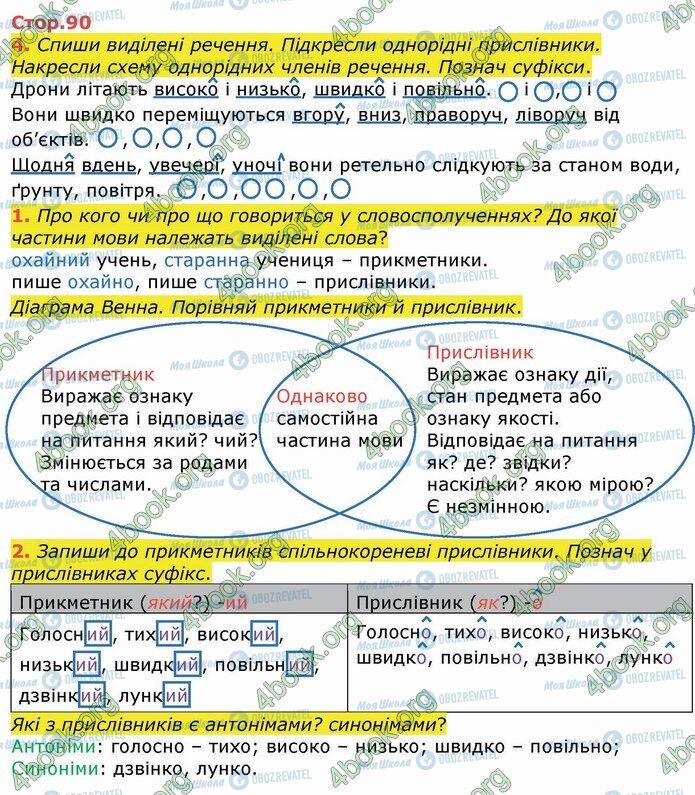 ГДЗ Укр мова 4 класс страница Стр.90 (1-4)