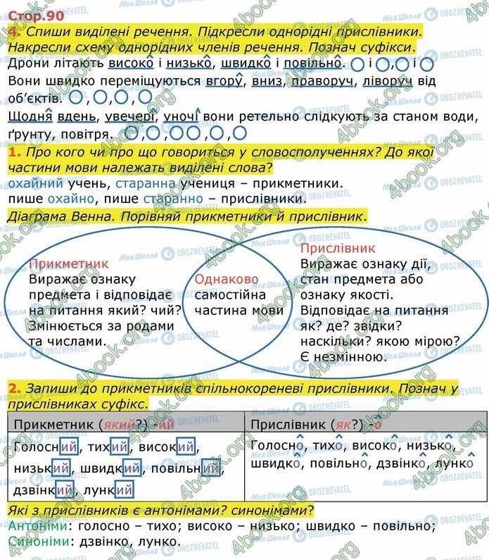 ГДЗ Українська мова 4 клас сторінка Стр.90 (1-4)