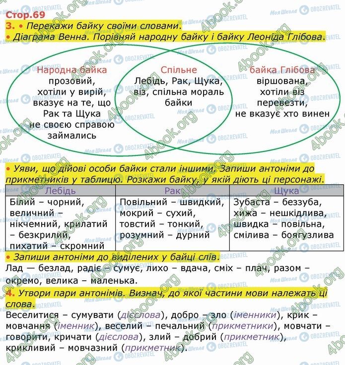 ГДЗ Укр мова 4 класс страница Стр.69 (3-4)