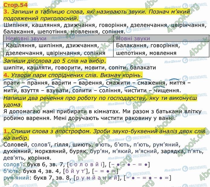 ГДЗ Українська мова 4 клас сторінка Стр.54