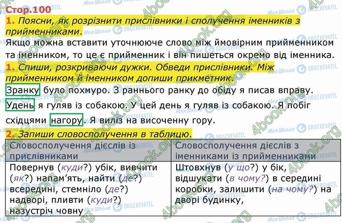 ГДЗ Укр мова 4 класс страница Стр.100 (1-2)