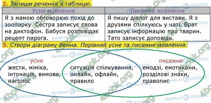 ГДЗ Українська мова 4 клас сторінка Стр.22 (2-3)