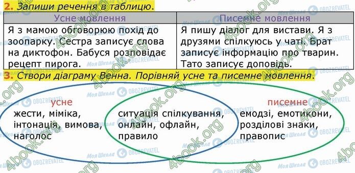 ГДЗ Укр мова 4 класс страница Стр.22 (2-3)