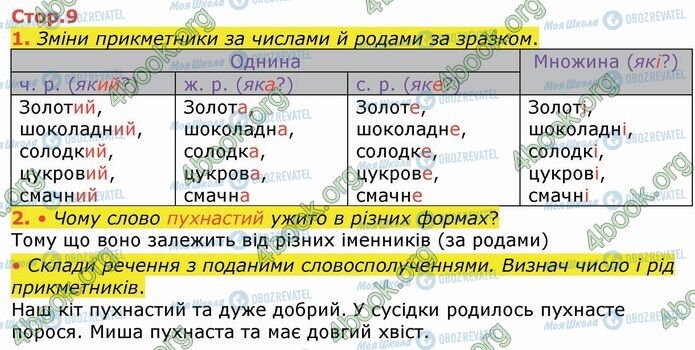 ГДЗ Укр мова 4 класс страница Стр.9 (1-2)