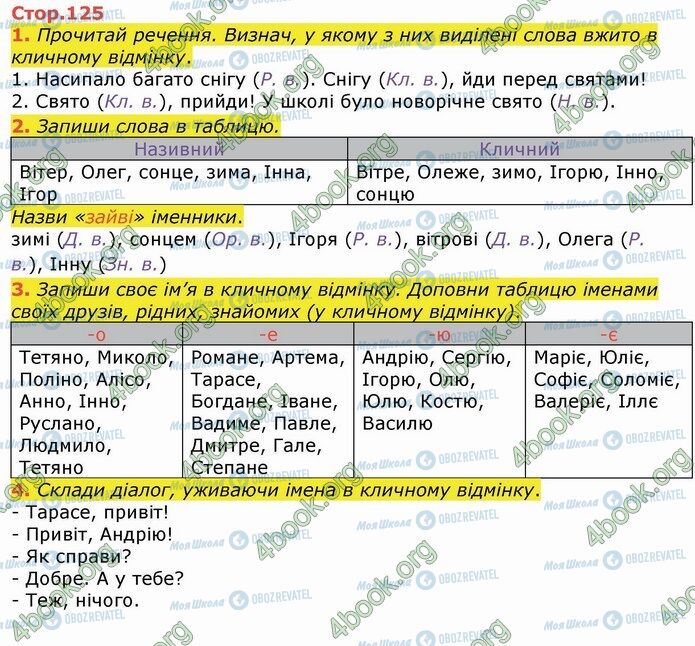 ГДЗ Укр мова 4 класс страница Стр.125 (1-4)