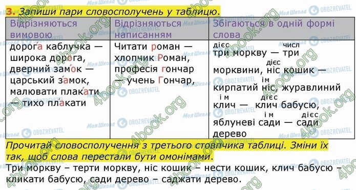 ГДЗ Укр мова 4 класс страница Стр.60 (3)