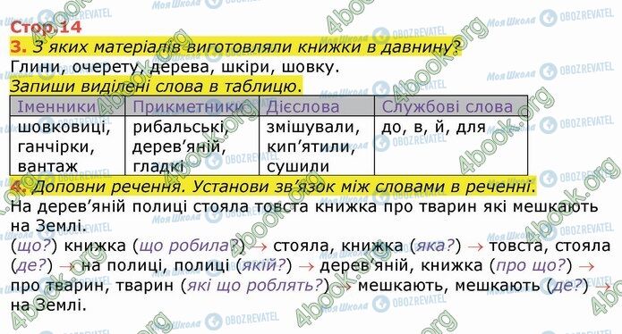 ГДЗ Українська мова 4 клас сторінка Стр.14