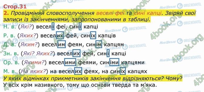 ГДЗ Укр мова 4 класс страница Стр.31 (2)