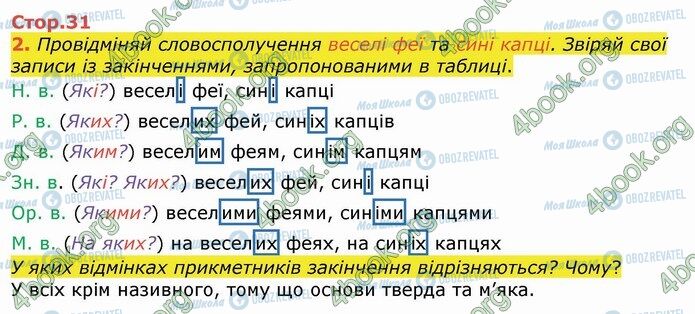 ГДЗ Українська мова 4 клас сторінка Стр.31 (2)