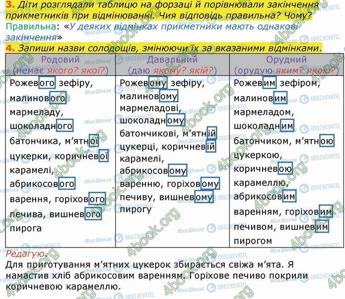 ГДЗ Українська мова 4 клас сторінка Стр.15 (3-4)