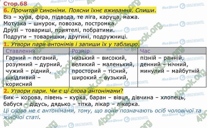 ГДЗ Укр мова 4 класс страница Стр.68 (1-6)