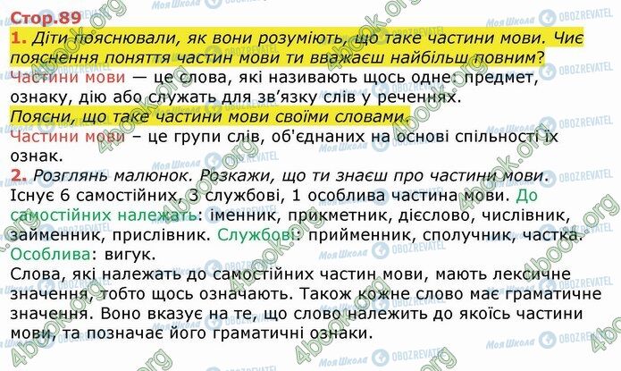 ГДЗ Українська мова 4 клас сторінка Стр.89 (1-2)