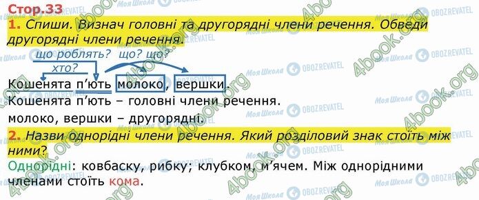 ГДЗ Українська мова 4 клас сторінка Стр.33