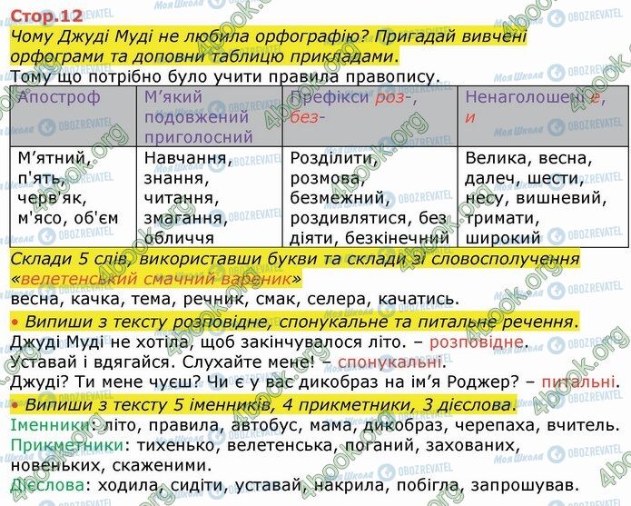ГДЗ Українська мова 4 клас сторінка Стр.12