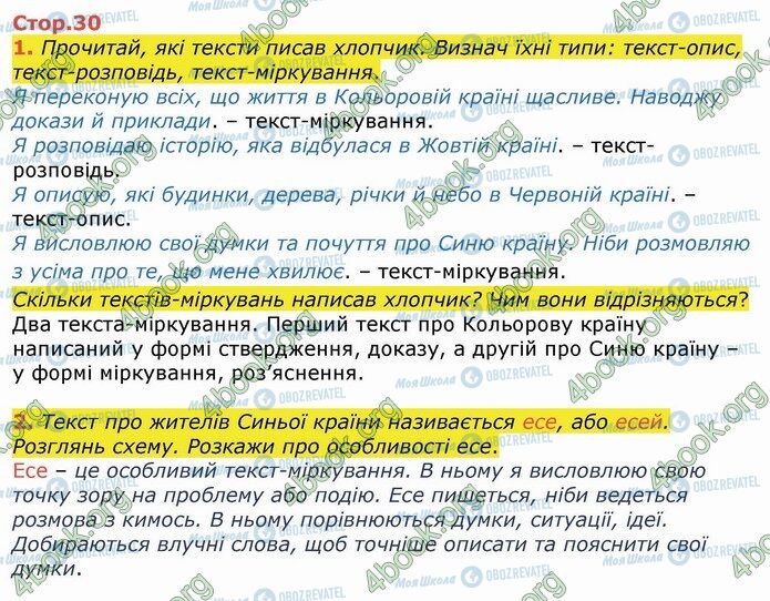 ГДЗ Українська мова 4 клас сторінка Стр.30