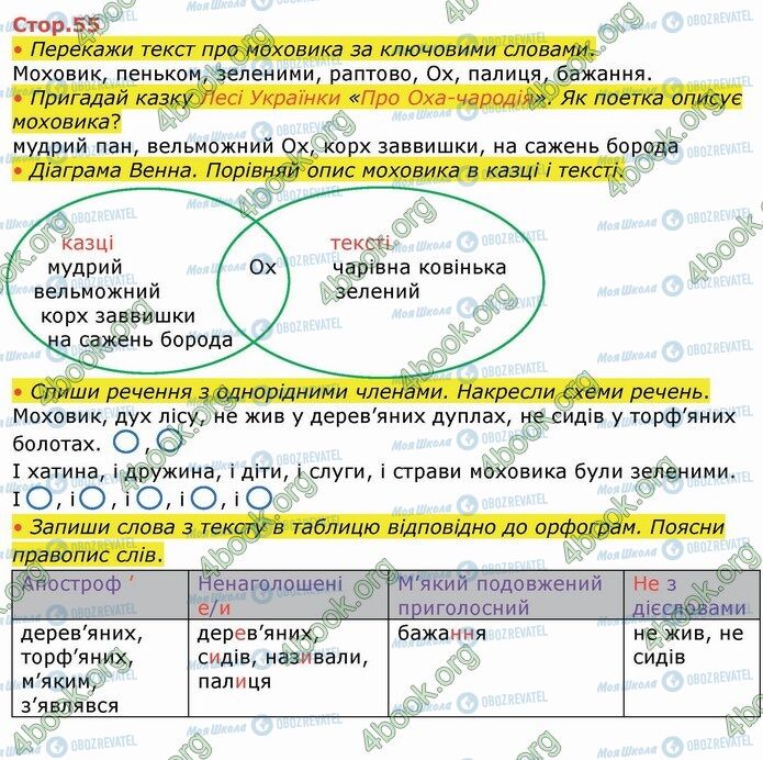 ГДЗ Укр мова 4 класс страница Стр.55
