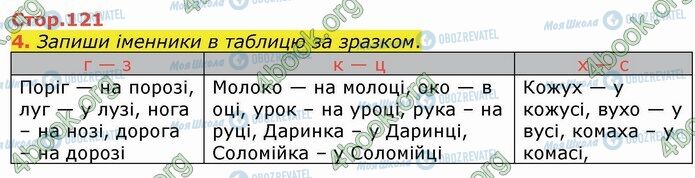 ГДЗ Українська мова 4 клас сторінка Стр.121 (4)