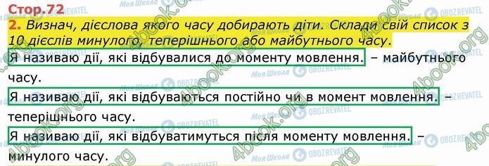 ГДЗ Українська мова 4 клас сторінка Стр.72 (2)