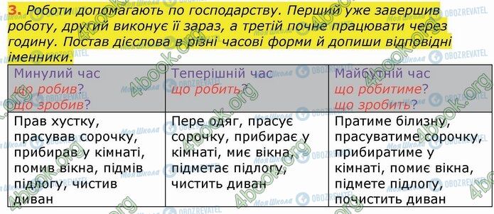 ГДЗ Українська мова 4 клас сторінка Стр.72 (3)