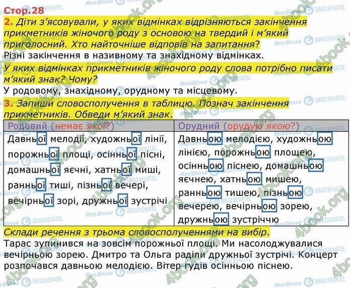 ГДЗ Укр мова 4 класс страница Стр.28 (2-3)