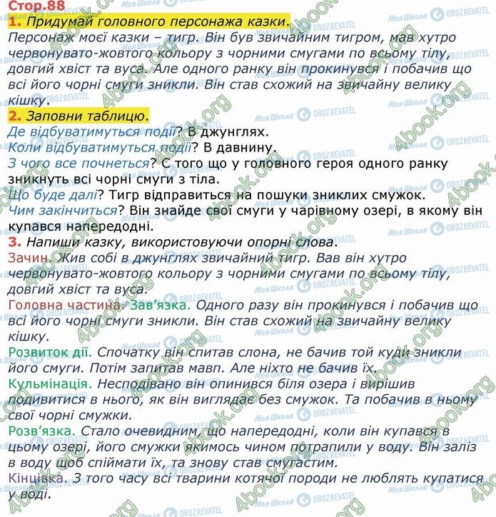ГДЗ Укр мова 4 класс страница Стр.88 (1-3)