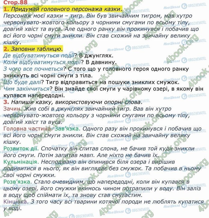 ГДЗ Українська мова 4 клас сторінка Стр.88 (1-3)