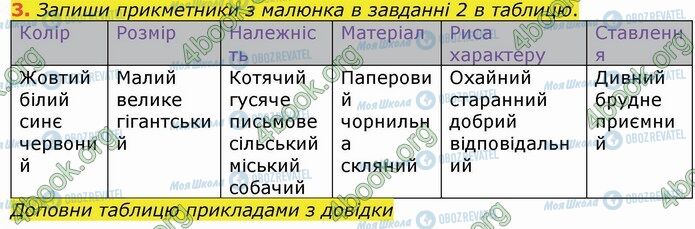 ГДЗ Українська мова 4 клас сторінка Стр.6 (3)