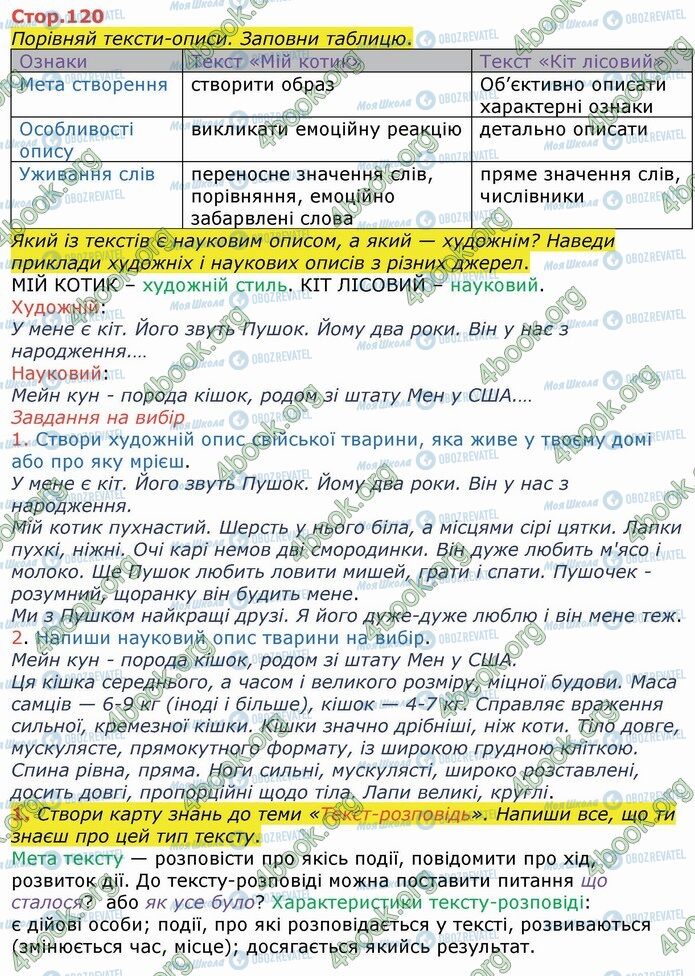 ГДЗ Укр мова 4 класс страница Стр.120 (1)