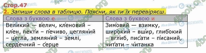 ГДЗ Укр мова 4 класс страница Стр.47 (2)