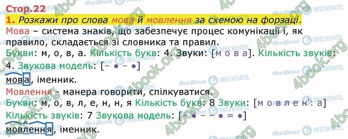 ГДЗ Укр мова 4 класс страница Стр.22 (1)