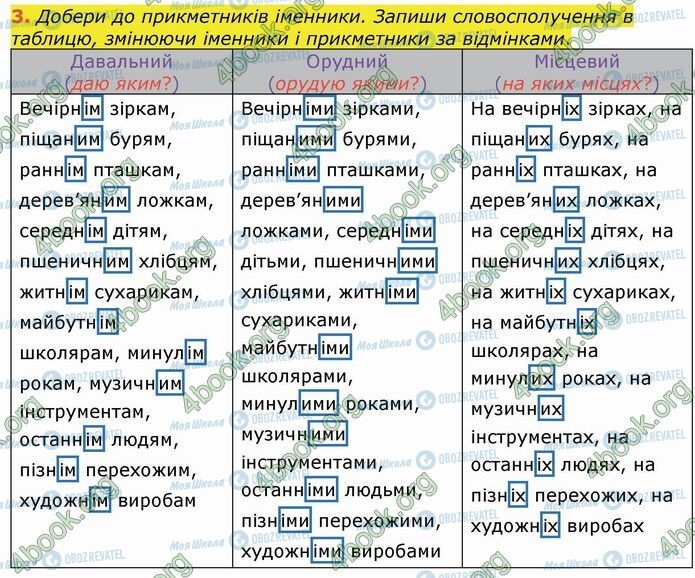 ГДЗ Укр мова 4 класс страница Стр.31 (3)