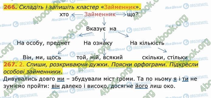 ГДЗ Укр мова 4 класс страница 266-267
