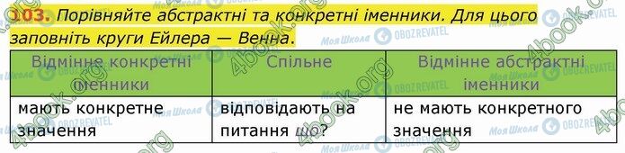 ГДЗ Українська мова 4 клас сторінка 103