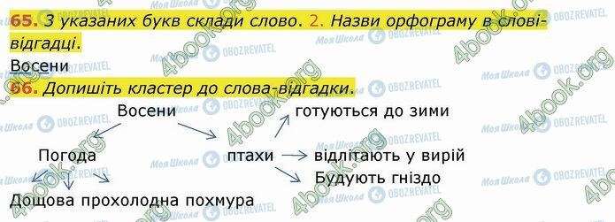 ГДЗ Укр мова 4 класс страница 65-66