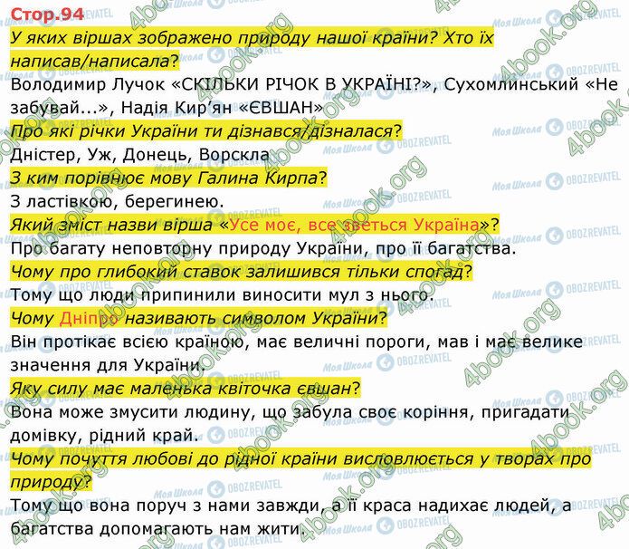 ГДЗ Українська мова 4 клас сторінка Стр.94