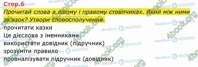 ГДЗ Українська мова 4 клас сторінка Стр.6