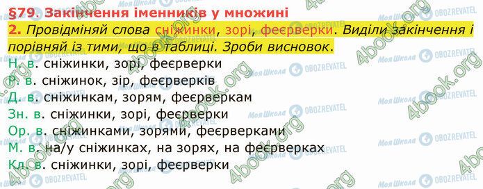 ГДЗ Укр мова 4 класс страница §79 (2)