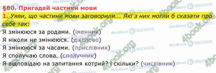 ГДЗ Українська мова 4 клас сторінка §80 (1)