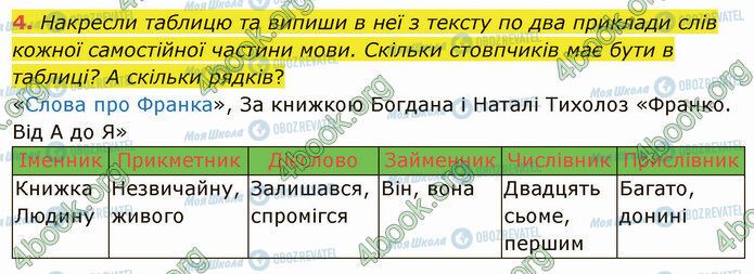 ГДЗ Українська мова 4 клас сторінка §69 (4)